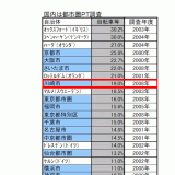 自転車が交通手段分担率に占める割合の都市間国際比較 siyrou4-1_08l.png